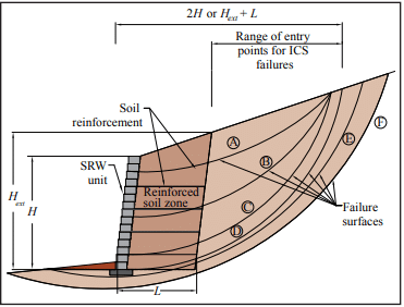 Slope Stability and Retaining Walls - main image