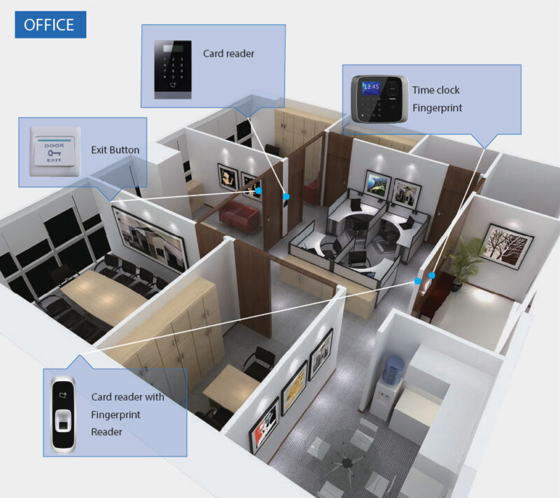Access Control Design - main image