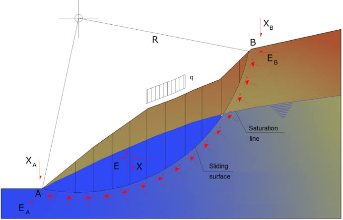 Slope stability - main image